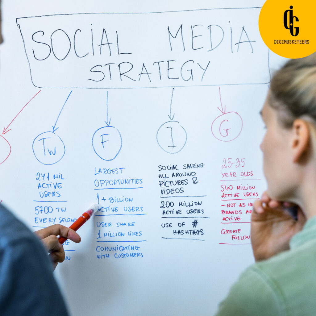 Social Media Marketing Strategy กลยุทธ์วางแผนธุรกิจ